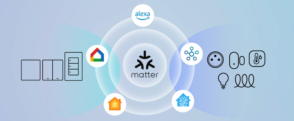 matter ekosystem